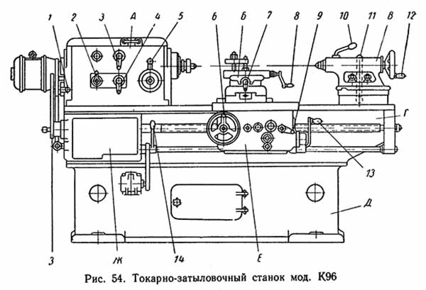Розташування органів керування токарно-затилочним верстатом К-96